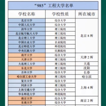 211大学