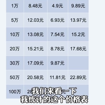 车险小知识