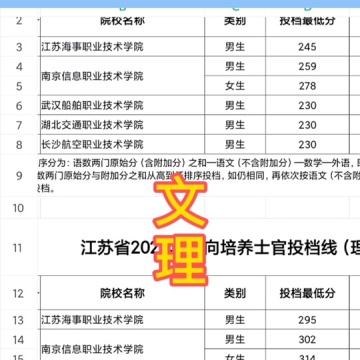 定向培养士官