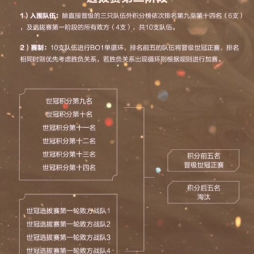 2021王者荣耀世界冠军杯