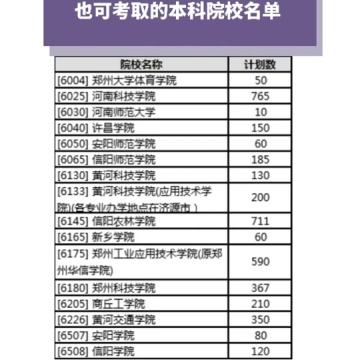 对口升学