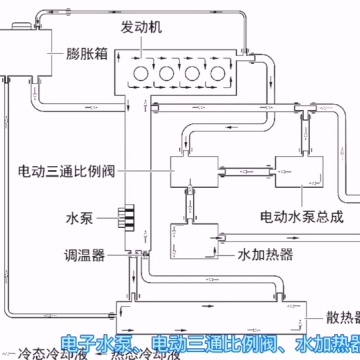新能源汽车维修
