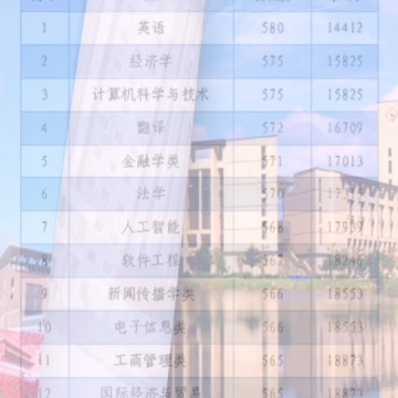 福建师范大学