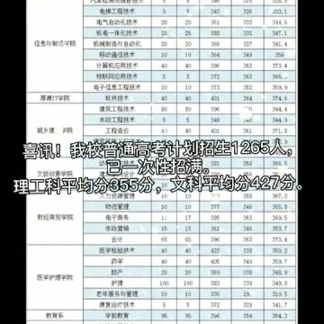 闽西职业技术学院