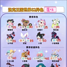 洛克王国·代刷全异色 群聊头像