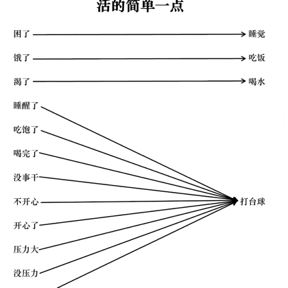 台球交流群（约球 比赛） 群聊头像