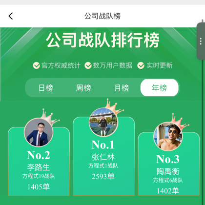 校园经济扛霸子 群聊头像