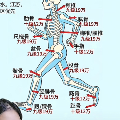 桡骨远端骨折分享 群聊头像
