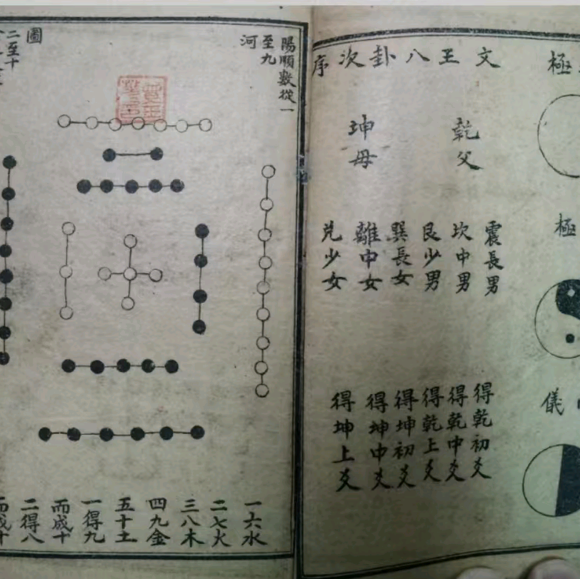 国学探讨1群 群聊头像