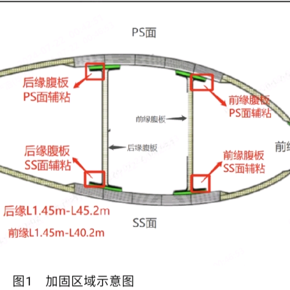 风电运维叶片技改资源群 群聊头像