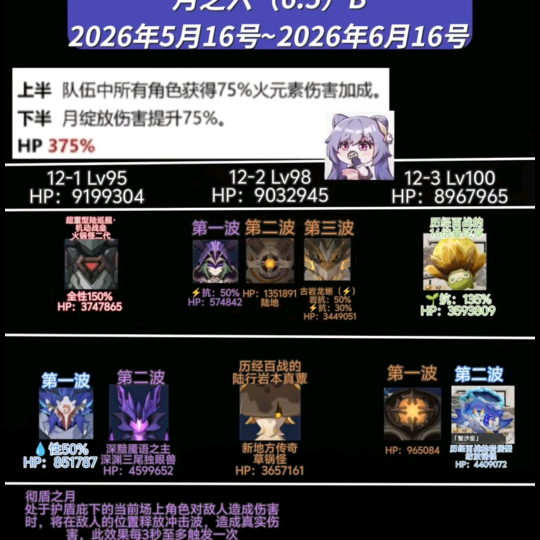 原神（深渊）交流群 群聊头像