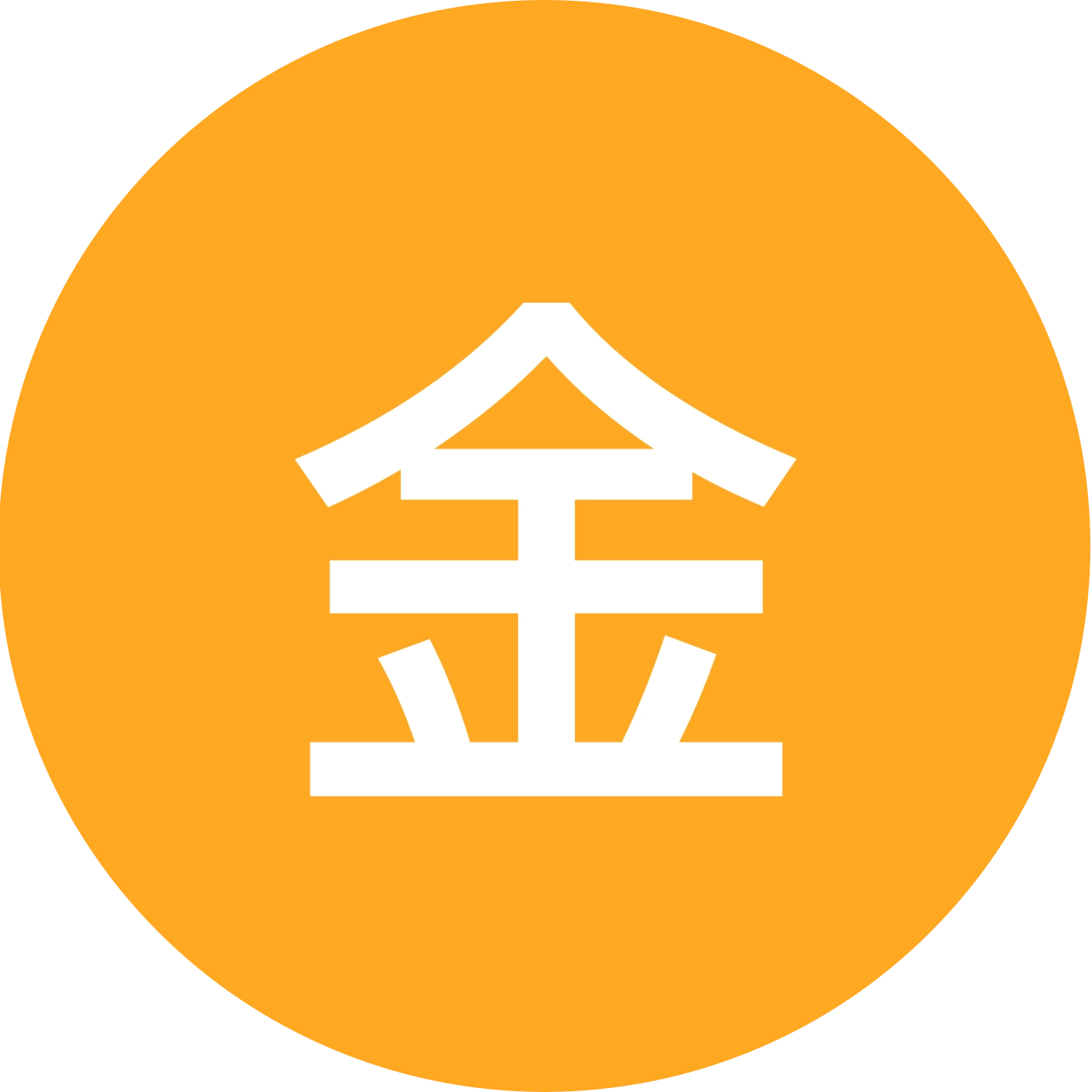 金闪闪闪闪服装搭配分享 群聊头像