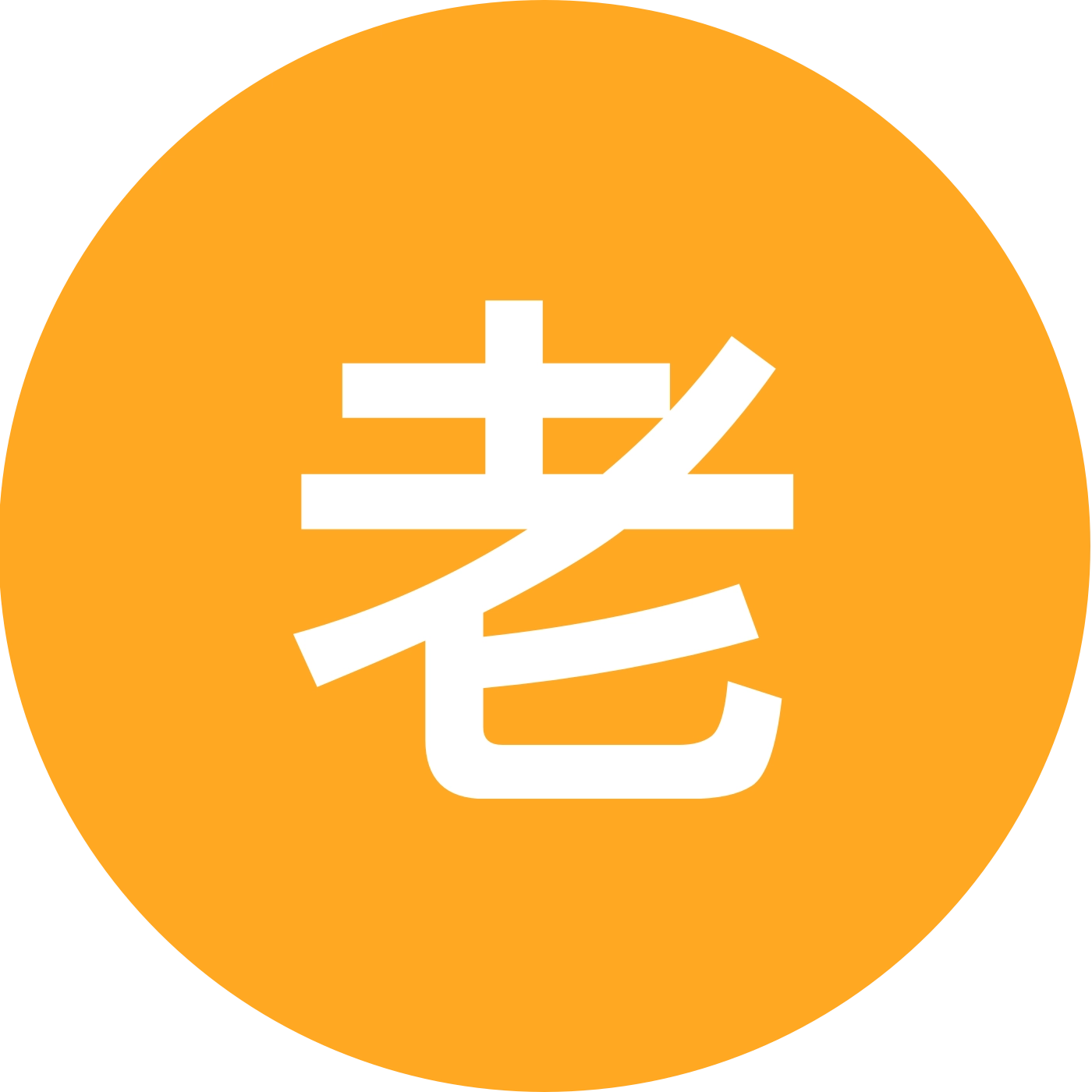老杨鹦鹉2群 群聊头像