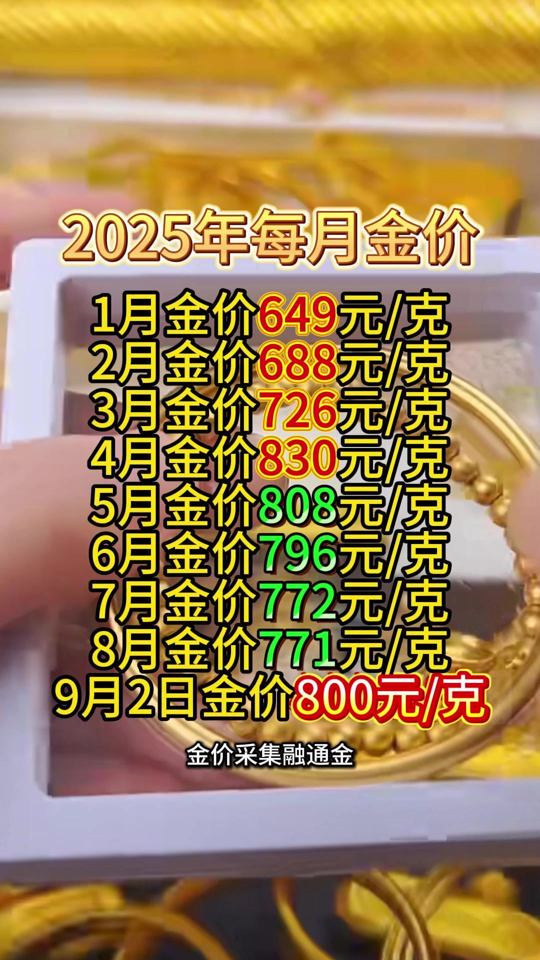 黄金暴涨今日金价810元每克金店1020元每克你买了吗？ #黄金暴涨#今日金价#今日黄金多少钱一克#含金废料回收价格 #钌@变废为宝上海总部-2345少年版，绿色安全的青少年上网导航