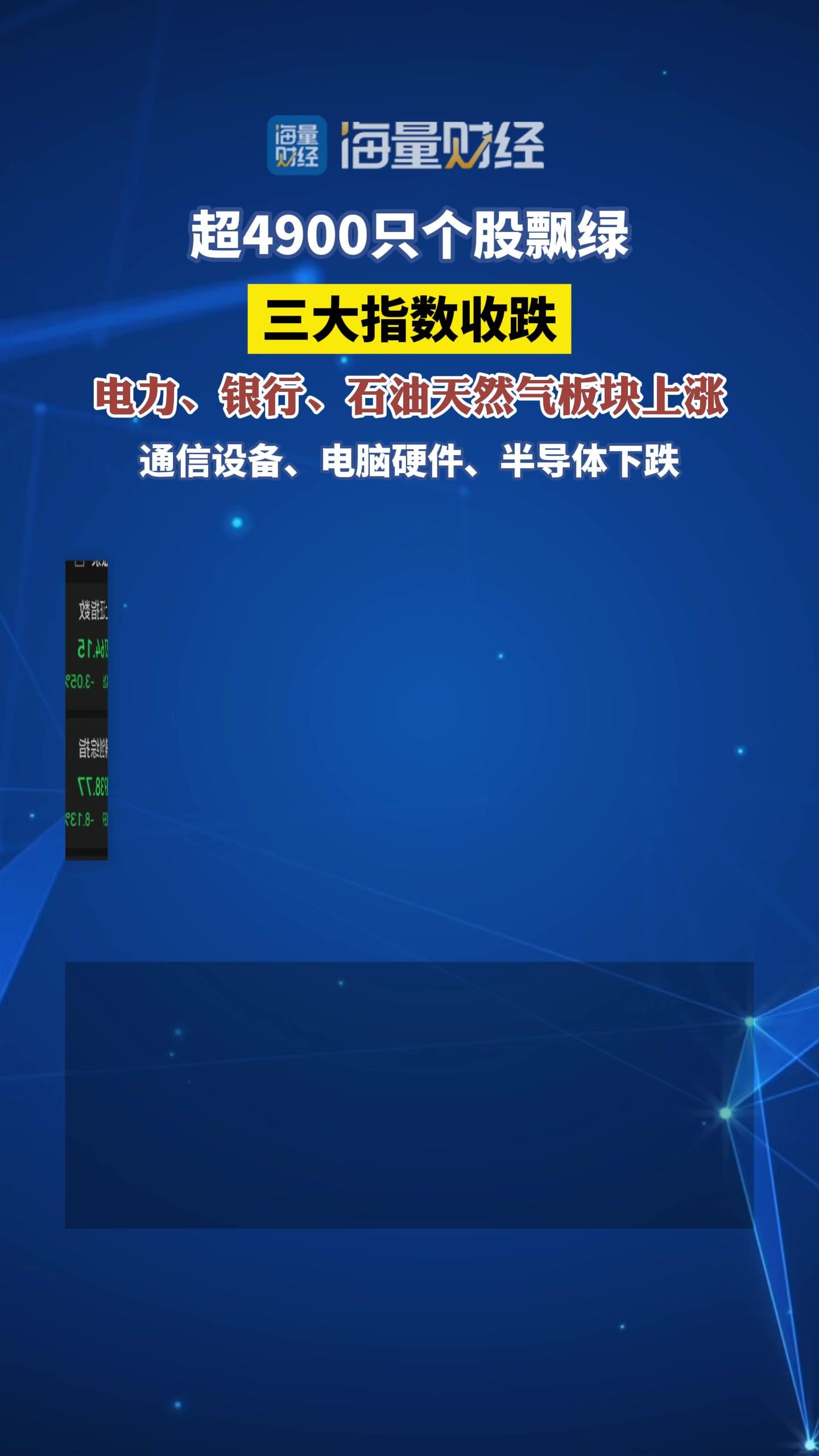 A股收评